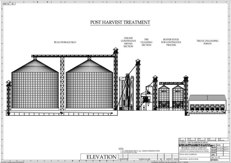Process Bansal Engineer's (Grain Milling) Pvt. Ltd.