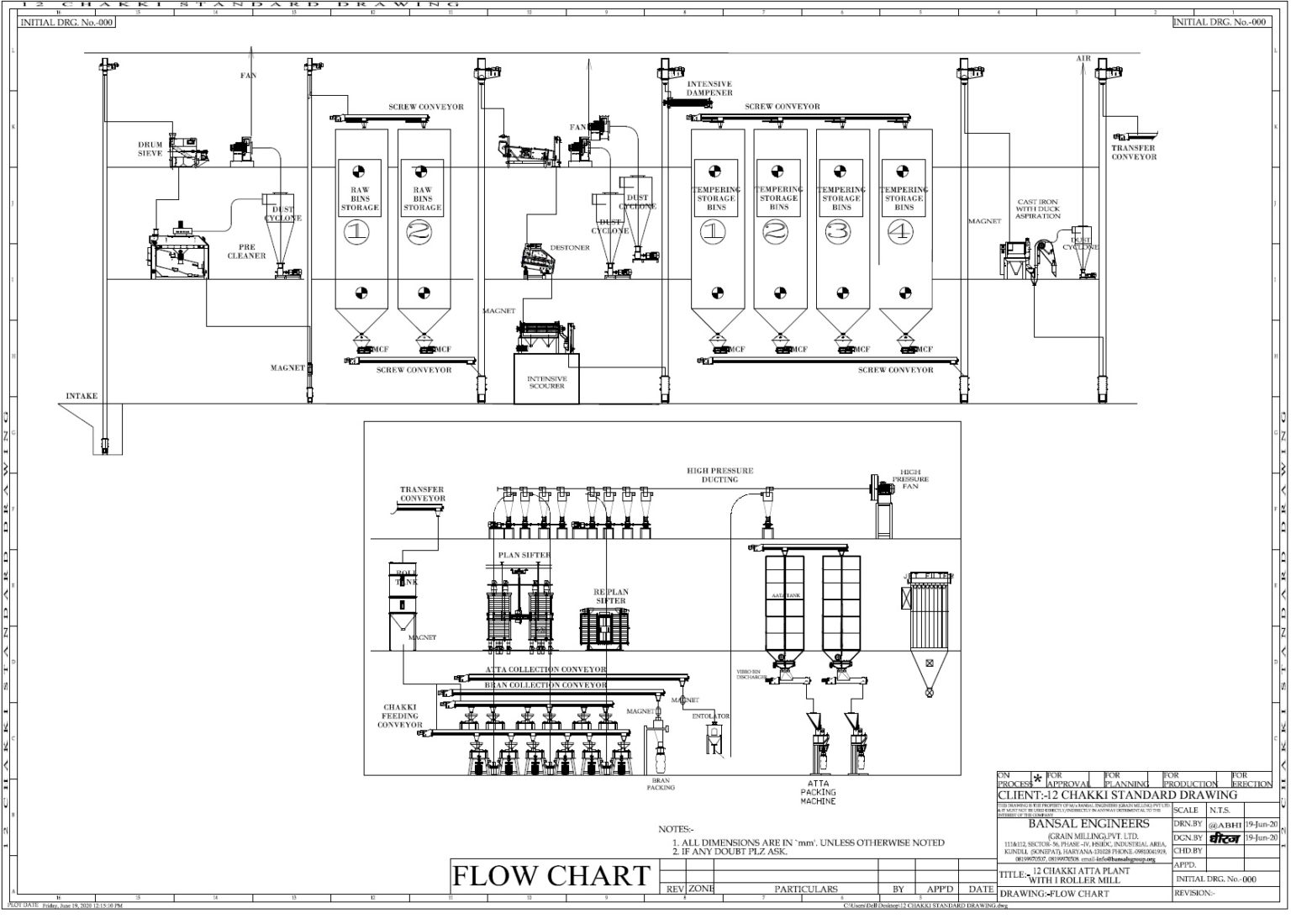 Process Bansal Engineer's (Grain Milling) Pvt. Ltd.